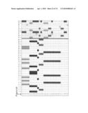 Genetic Diagnosis Using Multiple Sequence Variant Analysis diagram and image