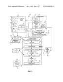 STORAGE INPUT/OUTPUT UTILIZATION ASSOCIATED WITH A SOFTWARE APPLICATION diagram and image