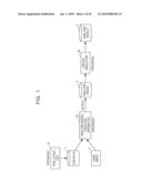 POWER SUPPLY NOISE ANALYSIS MODEL CREATION METHOD AND APPARATUS, AND RECORDING MEDIUM STORING PROGRAM FOR POWER SUPPLY NOISE ANALYSIS MODEL CREATION diagram and image