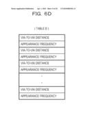 POWER SUPPLY NOISE ANALYSIS MODEL CREATION METHOD AND APPARATUS, AND RECORDING MEDIUM STORING PROGRAM FOR POWER SUPPLY NOISE ANALYSIS MODEL CREATION diagram and image