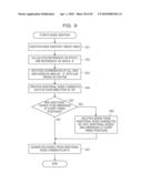 POWER SUPPLY NOISE ANALYSIS MODEL CREATION METHOD AND APPARATUS, AND RECORDING MEDIUM STORING PROGRAM FOR POWER SUPPLY NOISE ANALYSIS MODEL CREATION diagram and image