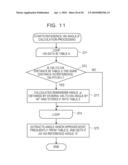 POWER SUPPLY NOISE ANALYSIS MODEL CREATION METHOD AND APPARATUS, AND RECORDING MEDIUM STORING PROGRAM FOR POWER SUPPLY NOISE ANALYSIS MODEL CREATION diagram and image