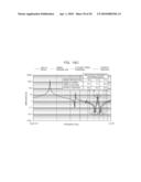 POWER SUPPLY NOISE ANALYSIS MODEL CREATION METHOD AND APPARATUS, AND RECORDING MEDIUM STORING PROGRAM FOR POWER SUPPLY NOISE ANALYSIS MODEL CREATION diagram and image