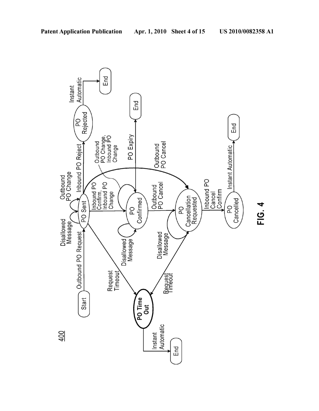 GENERATION OF FORMAL SPECIFICATIONS OF TRADING PARTNER AGREEMENTS - diagram, schematic, and image 05