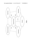 SYSTEM AND METHOD FOR DETERMINING TEMPERATURE OF BUSINESS COMPONENTS FOR FINDING BUSINESS TRANSFORMATION OPPORTUNITIES diagram and image