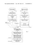 MULTI-OBJECTIVE OPTIMIZATION FOR ALLOCATION OF ADVERTISING RESOURCES diagram and image
