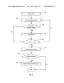 SITE ACTIVATION AND DEACTIVATION diagram and image