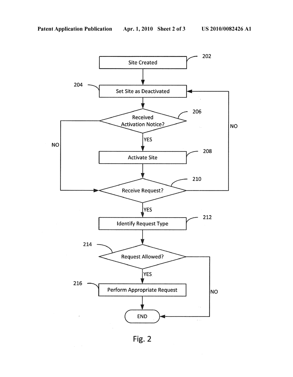 SITE ACTIVATION AND DEACTIVATION - diagram, schematic, and image 03