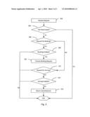 SITE ACTIVATION AND DEACTIVATION diagram and image