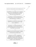 METHODS AND SYSTEMS FOR CUSTOMER PERFORMANCE SCORING diagram and image