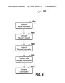 Portable point of purchase user interfaces diagram and image