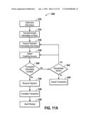 Peer-to-peer financial transaction devices and methods diagram and image