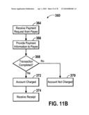 Peer-to-peer financial transaction devices and methods diagram and image