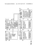 Peer-to-peer financial transaction devices and methods diagram and image