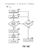 Peer-to-peer financial transaction devices and methods diagram and image