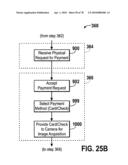 Peer-to-peer financial transaction devices and methods diagram and image