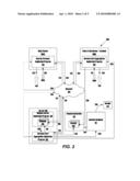 Systems and Methods for Aggregating and Donating Dormant Prepaid Card Amounts diagram and image