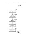 Portable point of purchase devices and methods diagram and image