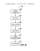 Portable point of purchase devices and methods diagram and image