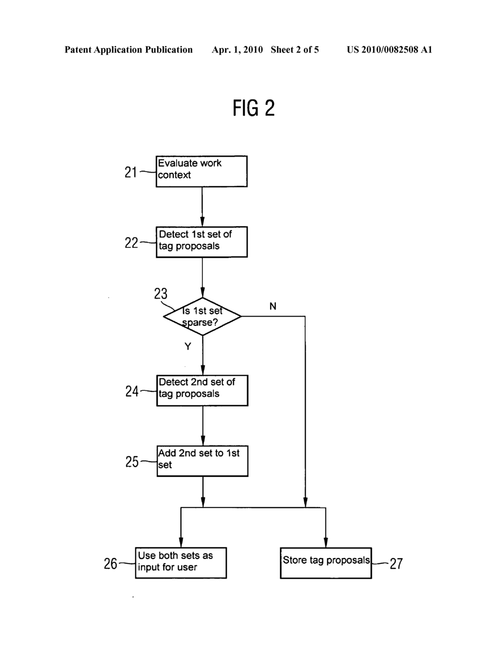 Method for tagging of a content and a corresponding system - diagram, schematic, and image 03