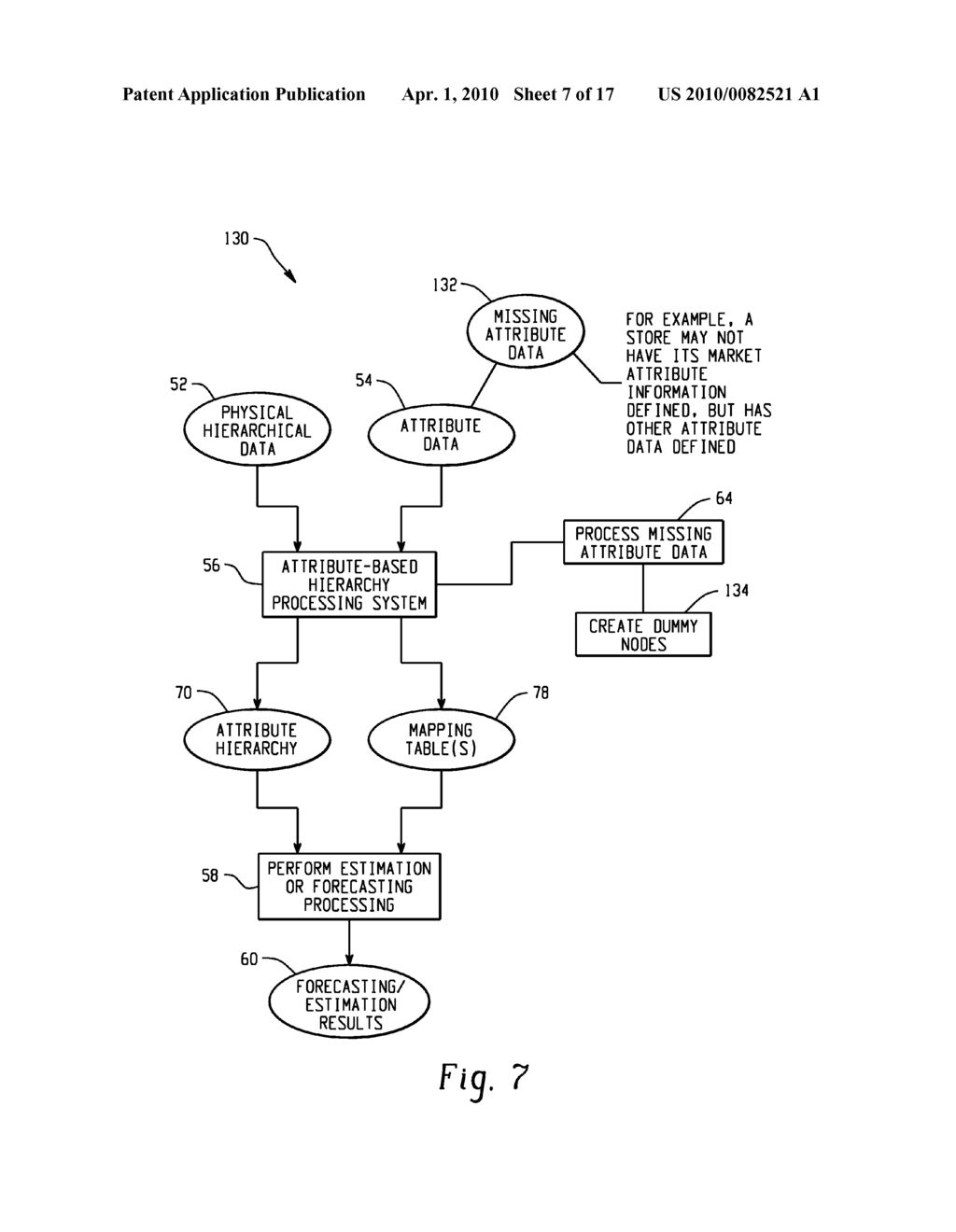 Attribute-Based Hierarchy Management For Estimation And Forecasting - diagram, schematic, and image 08