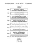 CONFIGURABLE TRANSFORMATION MACRO diagram and image