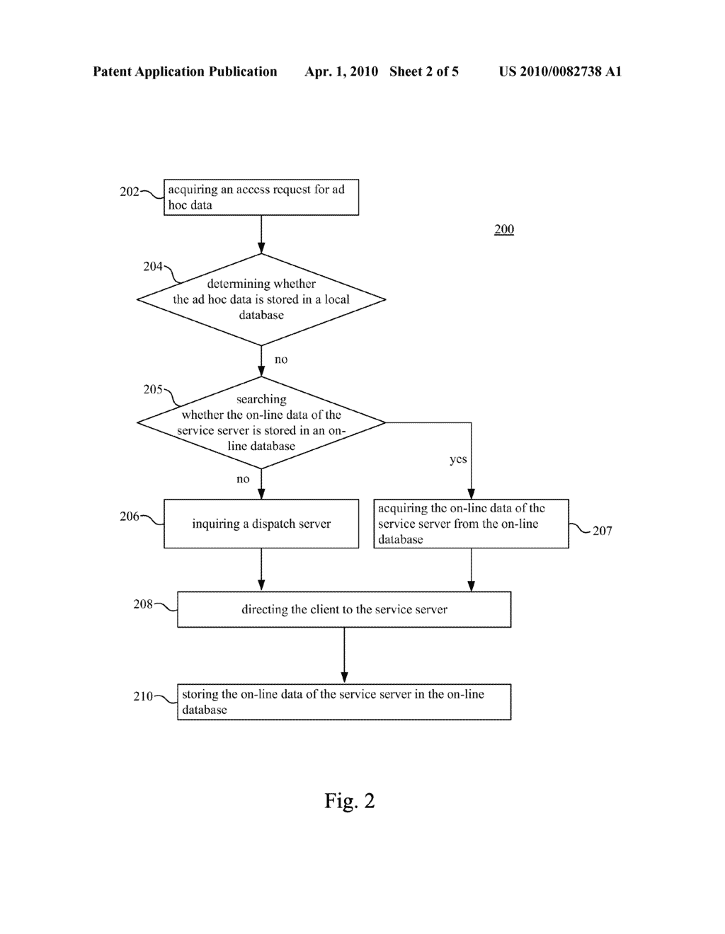 Network Communication Method, Dispatch Server and Server - diagram, schematic, and image 03