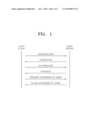 METHOD OF ALLOCATING IP ADDRESS OF IMAGE FORMING APPARATUS USING DHCP, IMAGE FORMING APPARATUS AND SYSTEM OF ALLOCATING IP ADDRESS USING DHCP diagram and image