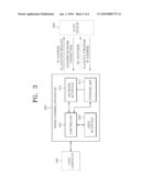 METHOD OF ALLOCATING IP ADDRESS OF IMAGE FORMING APPARATUS USING DHCP, IMAGE FORMING APPARATUS AND SYSTEM OF ALLOCATING IP ADDRESS USING DHCP diagram and image