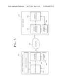 METHOD OF ALLOCATING IP ADDRESS OF IMAGE FORMING APPARATUS USING DHCP, IMAGE FORMING APPARATUS AND SYSTEM OF ALLOCATING IP ADDRESS USING DHCP diagram and image