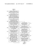 VIRTUALIZE, CHECKPOINT, AND RESTART POSIX IPC OBJECTS DURING CHECKPOINTING AND RESTARTING OF A SOFTWARE PARTITION diagram and image