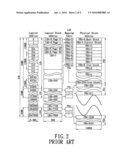 Hybrid density memory system and control method thereof diagram and image