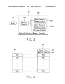 Hybrid density memory system and control method thereof diagram and image