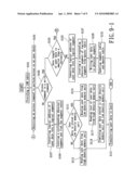 Hybrid density memory system and control method thereof diagram and image