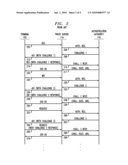 SIP Signaling Without Constant Re-Authentication diagram and image