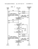 SIP Signaling Without Constant Re-Authentication diagram and image