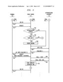 SIP Signaling Without Constant Re-Authentication diagram and image