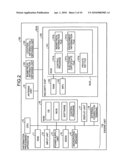 Service control system and service control method diagram and image