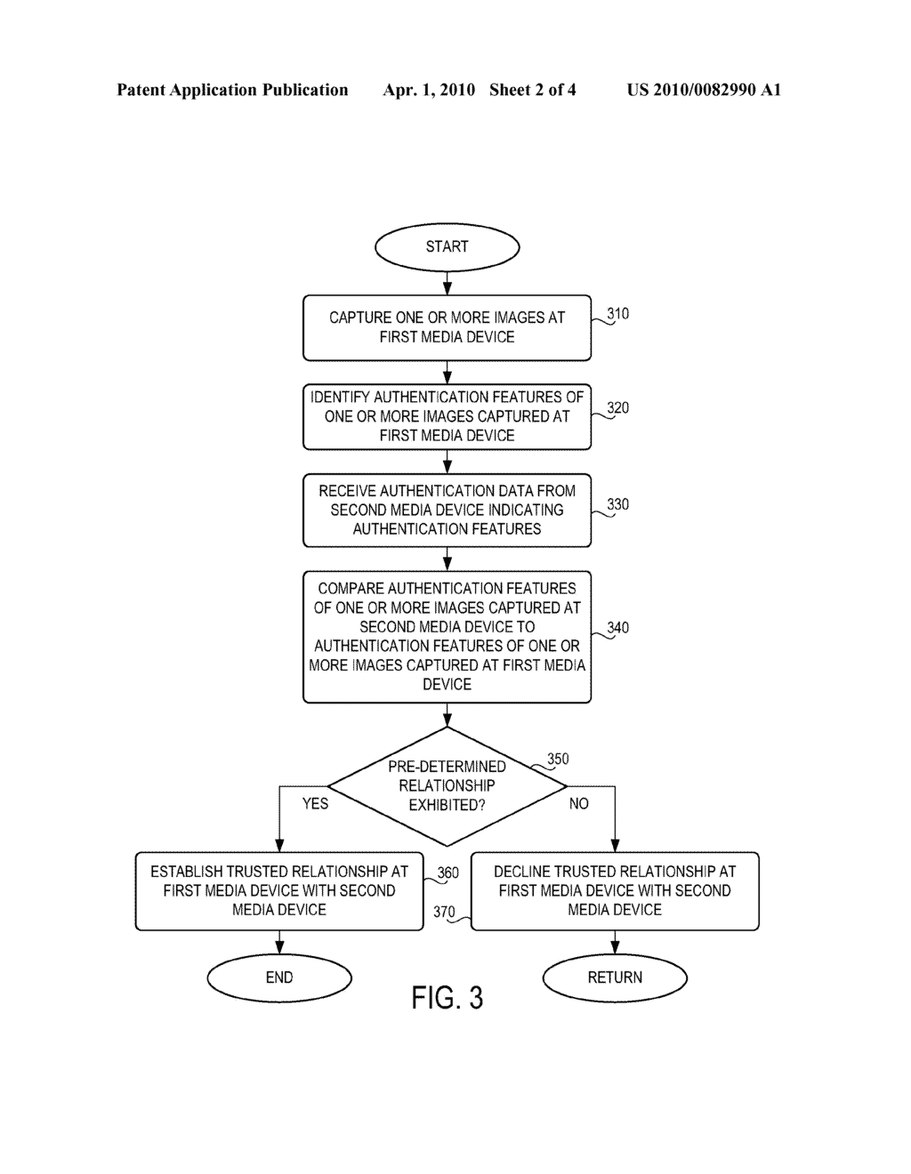 ESTABLISHMENT OF A RELATIONSHIP BETWEEN WIRELESS DEVICES - diagram, schematic, and image 03