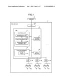 Encryption device and encryption method diagram and image