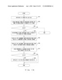 LOG MANAGEMENT METHOD AND APPARATUS, INFORMATION PROCESSING APPARATUS WITH LOG MANAGEMENT APPARATUS AND STORAGE MEDIUM diagram and image