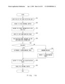 LOG MANAGEMENT METHOD AND APPARATUS, INFORMATION PROCESSING APPARATUS WITH LOG MANAGEMENT APPARATUS AND STORAGE MEDIUM diagram and image