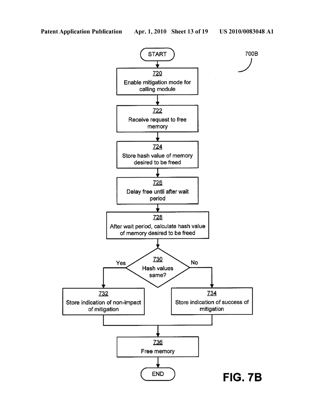 EVALUATING EFFECTIVENESS OF MEMORY MANAGEMENT TECHNIQUES SELECTIVELY USING MITIGATIONS TO REDUCE ERRORS - diagram, schematic, and image 14