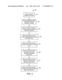 METHOD AND SYSTEM FOR GENERATING AND DISPLAYING AN INTERACTIVE DYNAMIC LIST VIEW OF MULTIPLY CONNECTED OBJECTS diagram and image