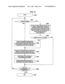 Graphical User Interface Manipulation Method diagram and image