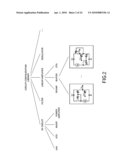 AUTOMATIC CIRCUIT DESIGN APPARATUS AND METHOD diagram and image