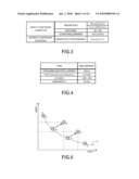 AUTOMATIC CIRCUIT DESIGN APPARATUS AND METHOD diagram and image