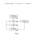 METHODS, SYSTEM, AND COMPUTER PROGRAM PRODCUT FOR IMPLEMENTING COMPACT MANUFACTURING MODEL IN ELECTRONIC DESIGN AUTOMATION diagram and image