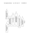 DESIGN DESCRIPTION REWRITING DEVICE, DESIGN DESCRIPTION REWRITING METHOD, AND COMPUTER READABLE MEDIUM diagram and image