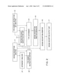 DESIGN DESCRIPTION REWRITING DEVICE, DESIGN DESCRIPTION REWRITING METHOD, AND COMPUTER READABLE MEDIUM diagram and image